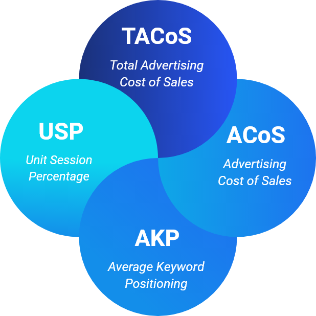 amazon advertising services
